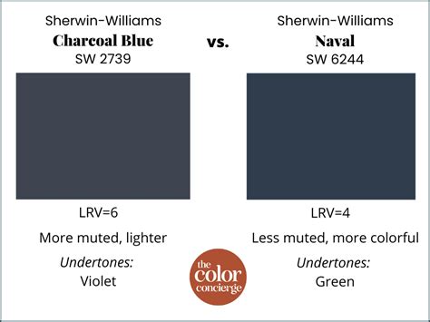 Sherwin-Williams Charcoal Blue Exterior Review - Color Concierge