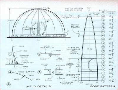 DIY Planetarium: DIY Planetarium No. 1