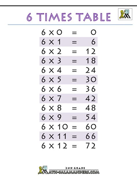 6 Times Table