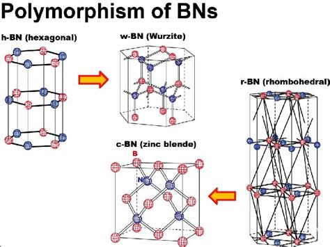 a hexagonal graphite b rhombohedral graphite c simple