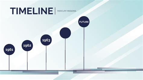 Mercury Missions Timeline by TRINITY WHITE (Student) on Prezi