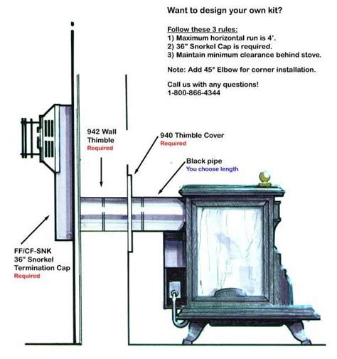 Pin on Wood Burning Stove