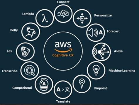 How Amazon uses AI to drive sales, well everything | GadgetGuy