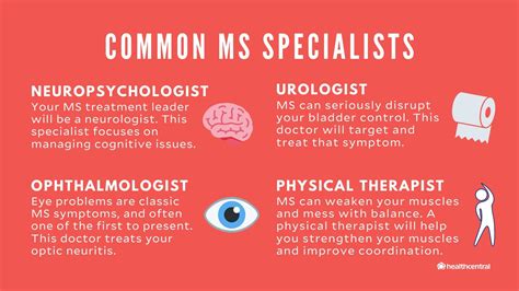 Multiple Sclerosis Treatment