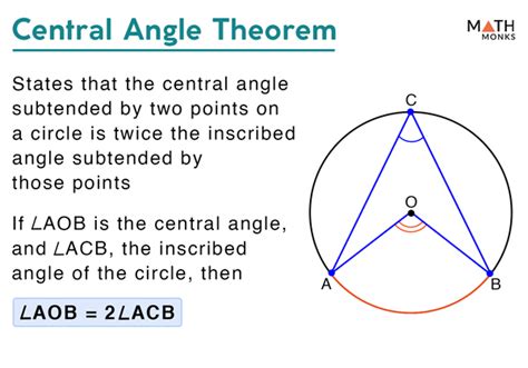 Central Angle – Definition, Formula & Theorem with Examples