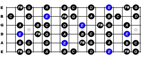 E Minor Scale For Guitar - Constantine Guitars