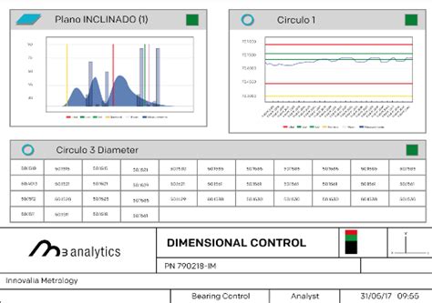 Quality Control Data Analysis - DFA