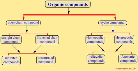 Classification Of Organic Compounds With Structure And, 40% OFF