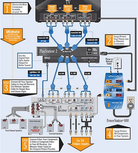 Home Theater Wiring Diagrams