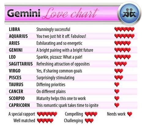 Gemini and love matches -_- I like a challenge!!! Scorpio Love Match, Virgo And Scorpio, Scorpio ...