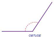 √ Obtuse Angles (Definition and Illustrations) | Σ - Sigma Tricks