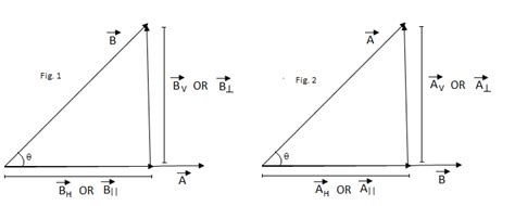 Orthogonal Vector Projection / Rejection