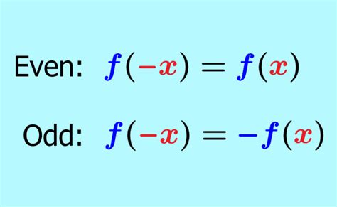 Even Function and Odd Function - Graphs and Examples - Neurochispas