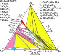 The system Ce–Zn–Si for