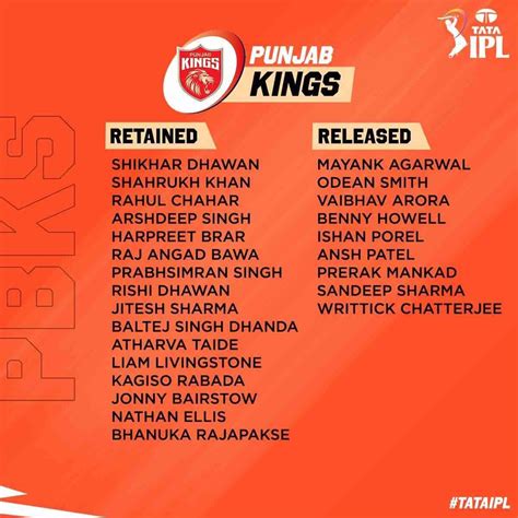 Ipl 2023 Retention Punjab Kings Squad Pbks Retained And Released | Hot ...