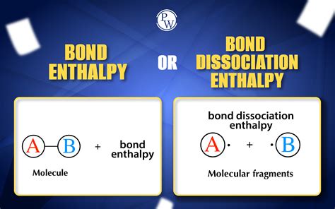 Bond Enthalpy Or Bond Dissociation Enthalpy, Bond Parameters Important ...