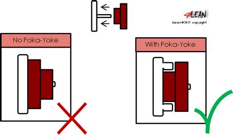 Poka Yoke Examples In Manufacturing Poka yoke