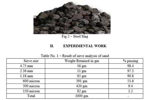 Comparative Study on the Effects of Steel Slag Aggregate over Blended ...