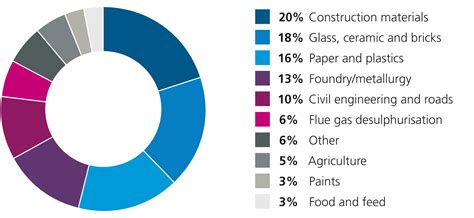 What are Industrial Minerals? | IMA Europe