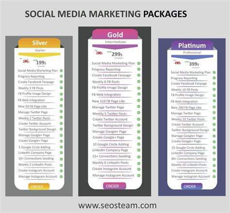 Social media marketing Service packages | Social media marketing ...