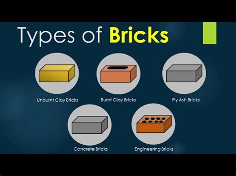 types of bricks used in construction - YouTube