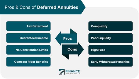 What Is a Deferred Annuity? | Definition, Pros & Cons