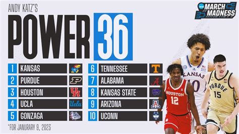 Kansas jumps to No. 1 in the Power 36 men's college basketball rankings ...