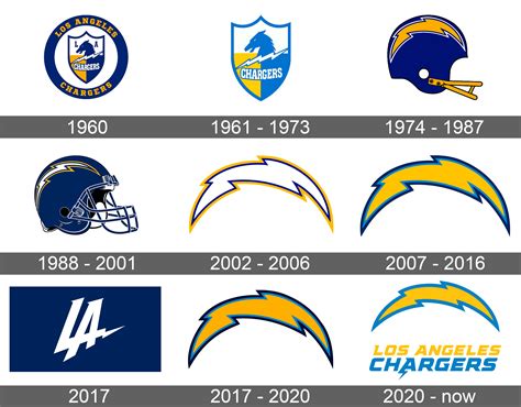 Los Angeles Chargers Logo and symbol, meaning, history, sign.