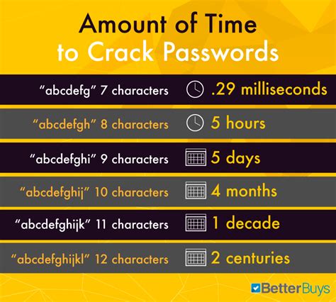 Tired of remembering your passwords? - IT and Computers - Thailand News ...