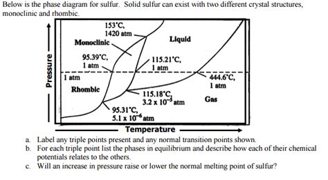 [DIAGRAM] Triple Points Sulfur Phase Diagram - MYDIAGRAM.ONLINE