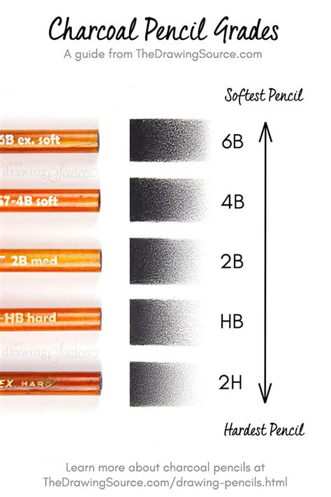 Drawing Pencils to Use for Realistic Drawing