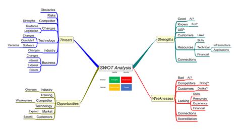 Swot Slide Template Process Model Swot Analysis Template Mind Map ...