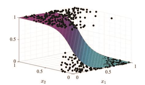 Statistical Modeling and Computation - Homepage