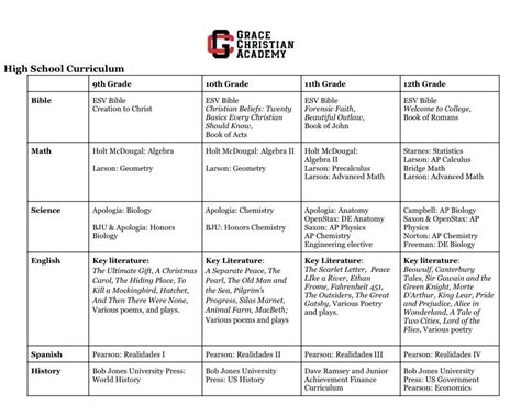 Curriculum - Grade Levels - Grace Christian Academy