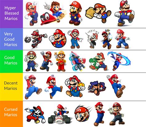 Mario Appearance Tier List | Super Mario | Mario, Super mario bros, Super mario art