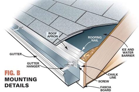 How To Hang Rain Gutters