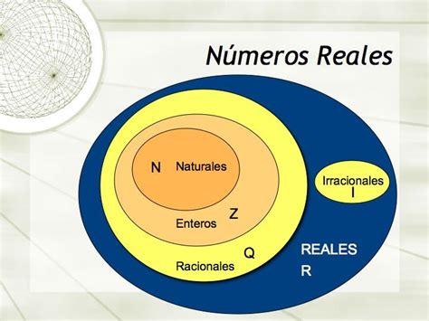 CONJUNTO DE NUMEROS REALES: Representacion del conjunto