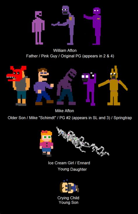 What Does William Afton Look Like In The Game - What Does