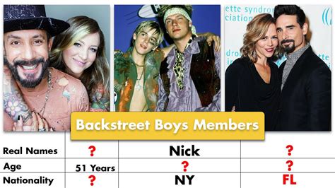 Discover The Ages Of The Iconic Backstreet Boys Members