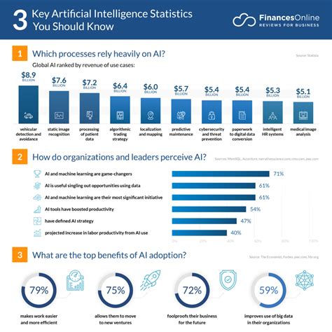 Percentage Of Businesses Using Ai In 2024 - Caye Maxine