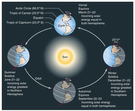 Week 4 - Weather and Climate - WORLD GEOGRAPHY HONORS