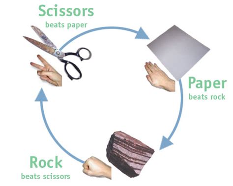 Rock-Paper-Scissors Sensor Gloves