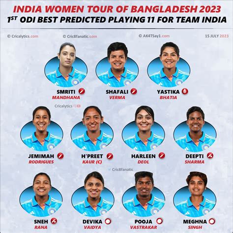 India vs Bangladesh Women 2023: 1st ODI confirmed Playing 11