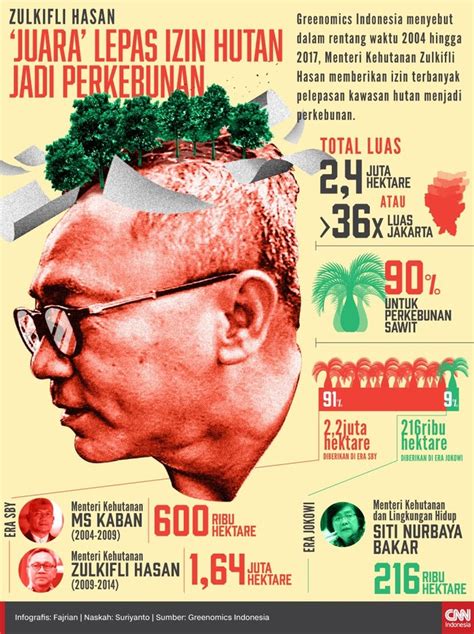 This is why Ahok wanted to be a politician : r/indonesia