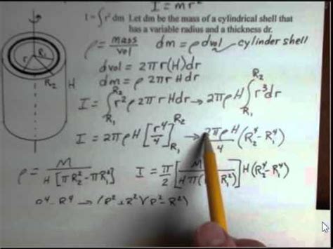 Moment Of Inertia Hollow Cylinder Equation - Tessshebaylo