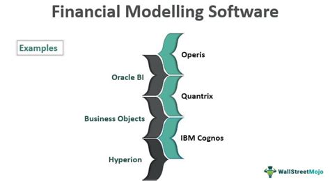 Financial Modelling Software - Features, Top 6 Examples