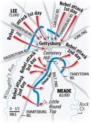 Pin on Battle of Gettysburg