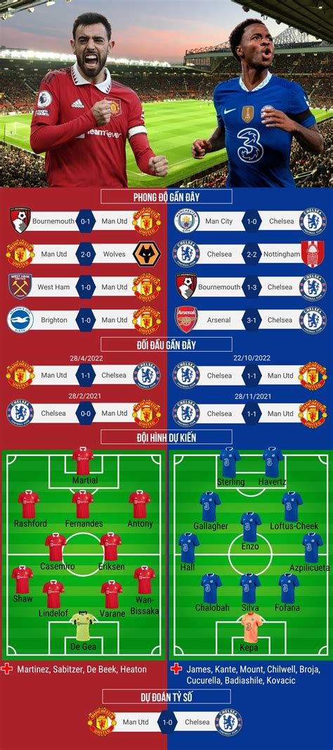 Nhận định soi kèo MU vs Chelsea: Đá bù vòng 32 Ngoại hạng Anh 2022/2023