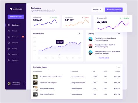 Marketrace - Marketplace Dashboard | User interface design, Dashboard ...