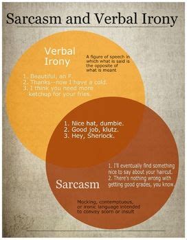 Verbal Irony vs. Sarcasm Infographic in 2024 | Irony, Sarcasm, Figure ...